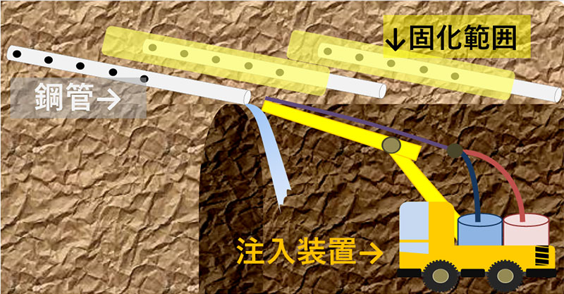 岩盤固結剤用 ポリメリックMDI・ポリオールシステム